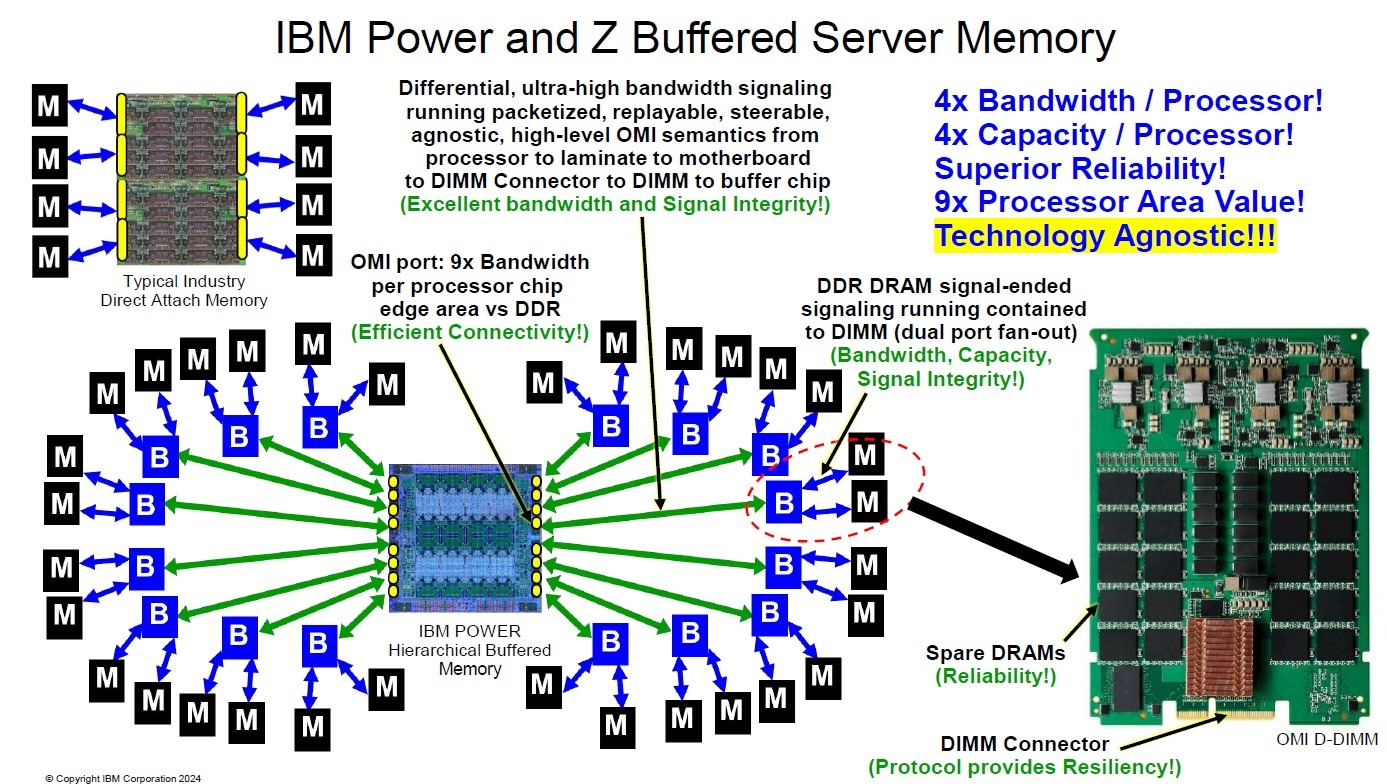 IBM Power’s Revolutionary Approach to the Memory Era: Leading the Future of Enterprise Computing